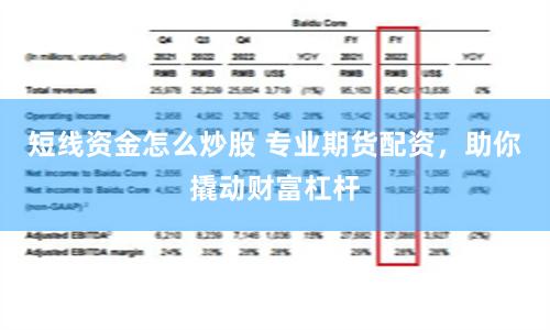 短线资金怎么炒股 专业期货配资，助你撬动财富杠杆