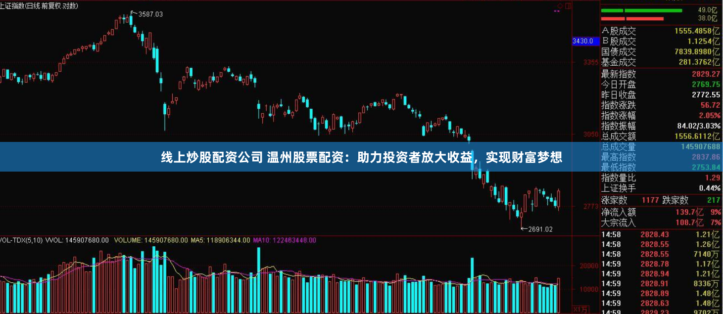 线上炒股配资公司 温州股票配资：助力投资者放大收益，实现财富梦想