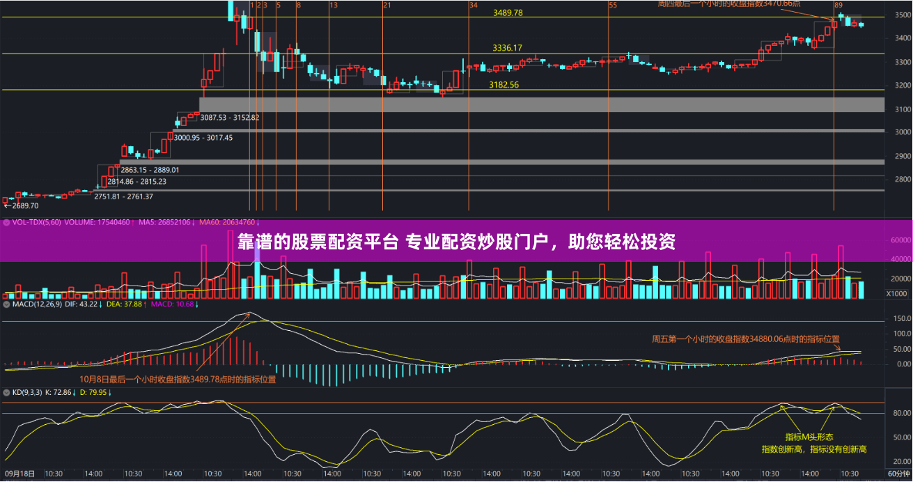靠谱的股票配资平台 专业配资炒股门户，助您轻松投资