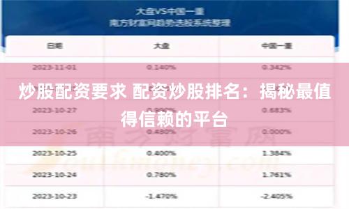 炒股配资要求 配资炒股排名：揭秘最值得信赖的平台