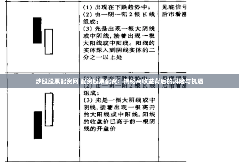 炒股股票配资网 配资股票配资：揭秘高收益背后的风险与机遇