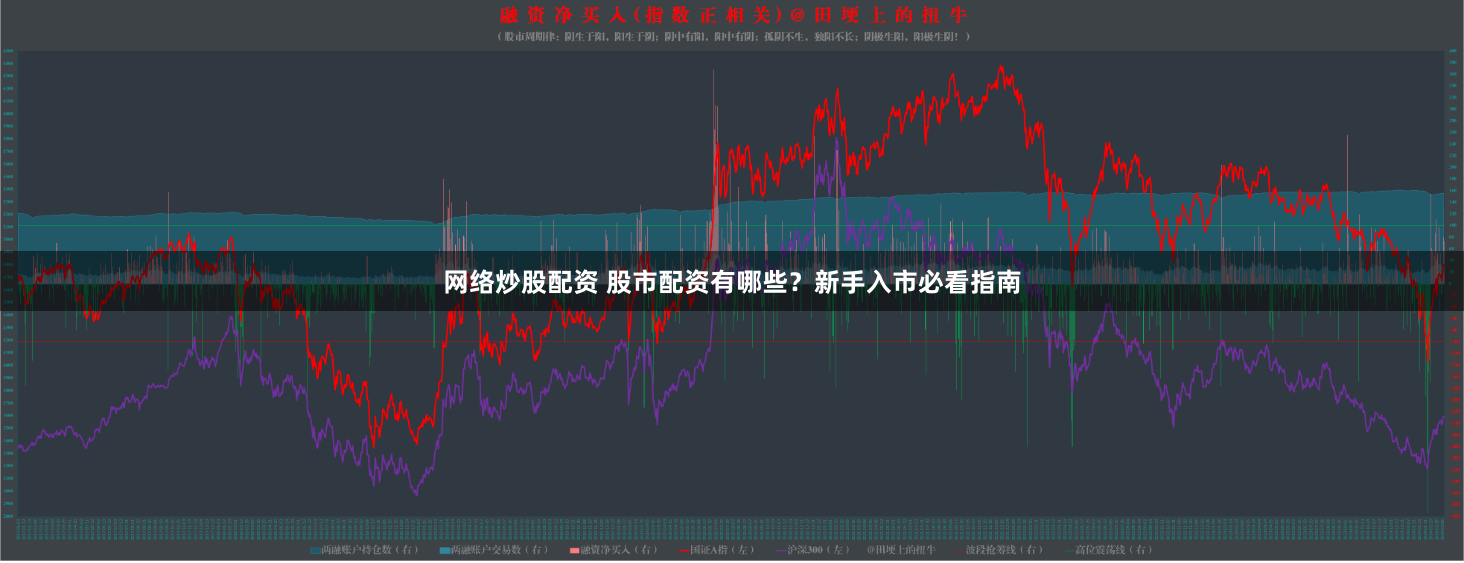 网络炒股配资 股市配资有哪些？新手入市必看指南