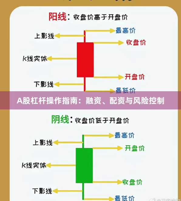 A股杠杆操作指南：融资、配资与风险控制